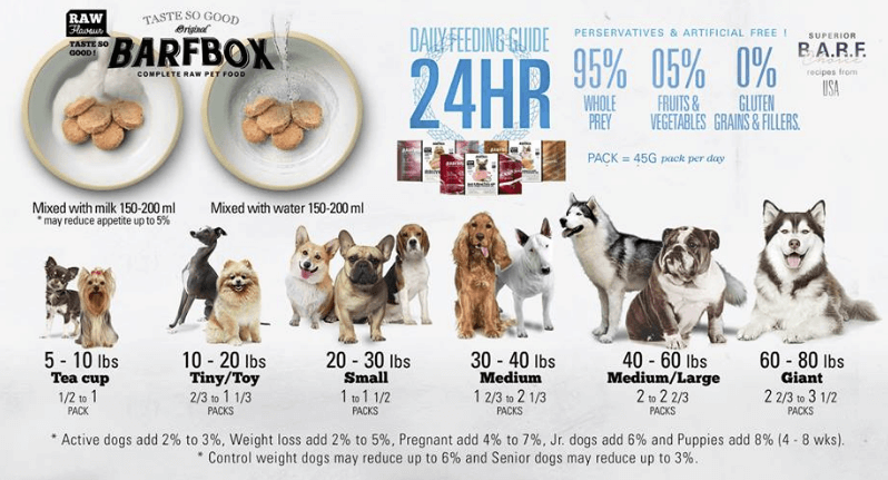 Barfbox Dog อาหารสุนัข อาหารบาร์ฟ ฟรีซดราย สูตรเนื้อเป็ดและผัก